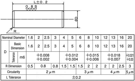 spring dowel pin hsn code|HSN Code for Dowel Pin in India .